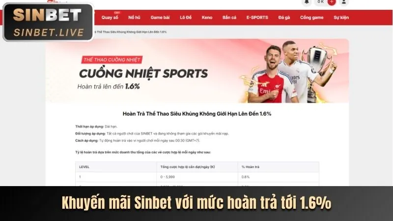 Tổng quan các chương trình khuyến mãi i9bet nổ hũ đa dạng